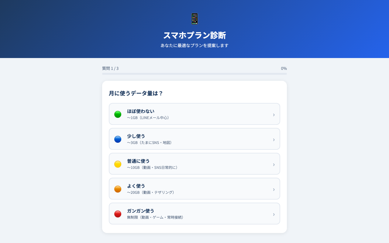 スマホ料金プラン診断 の画面
